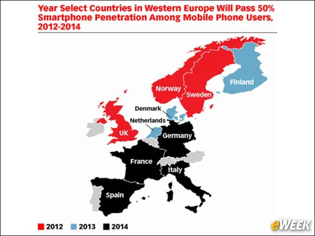 9 - Adoption in Western Europe Growing Fastest up North