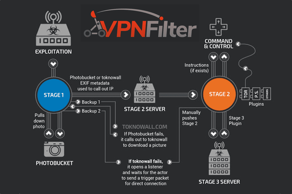 VPNFilter