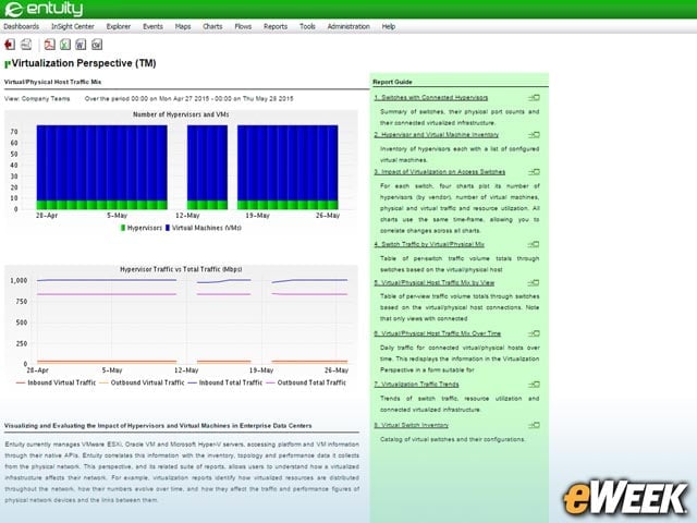 Perspective-Based Reporting Provides Graphical Views of Performance