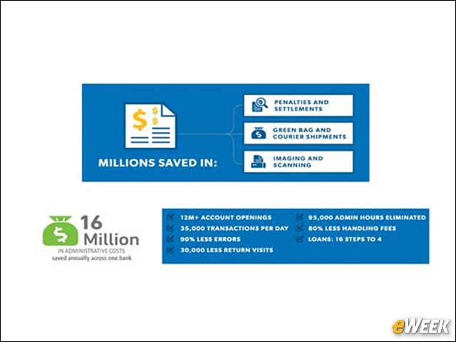 2 - E-Signature ROI Is More Than Paper Savings