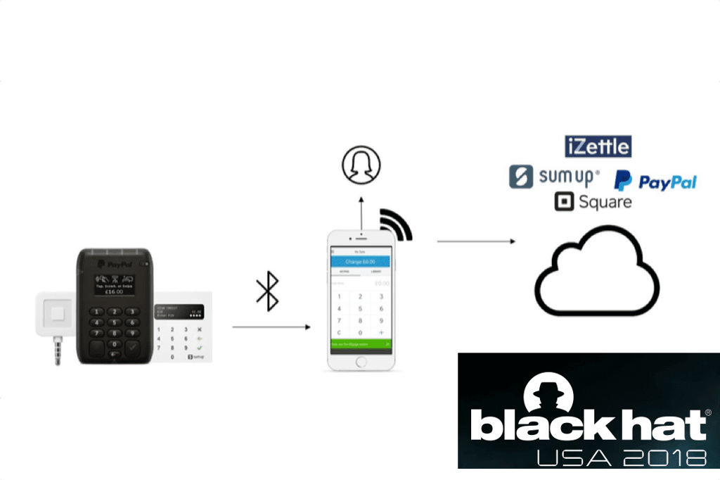 Mobile POS Risks
