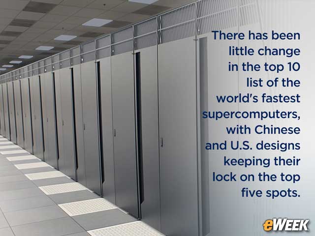 China, U.S. Retain Tops Spots on Global Supercomputers List