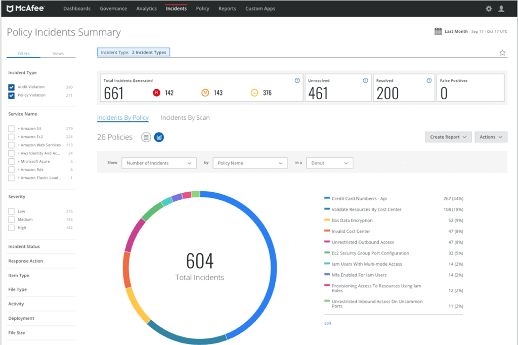 McAfee Mvision Cloud