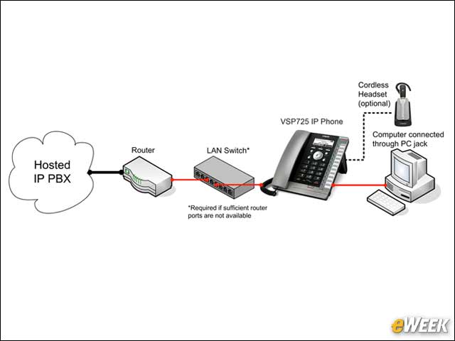 7 - VOIP Compatibility
