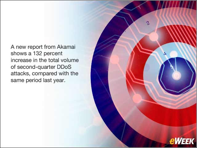 1 - How the DDoS Attack Landscape Continues to Shift