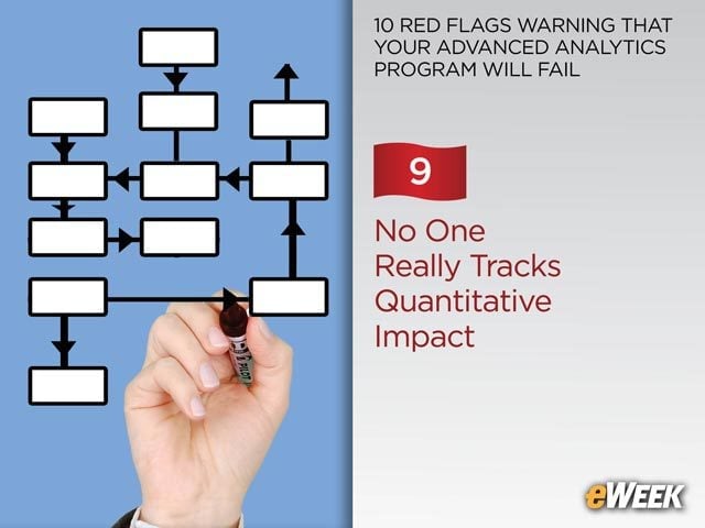 No One Really Tracks Quantitative Impact