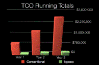 Startup Lopoco Launches Power-Efficient Server Line
