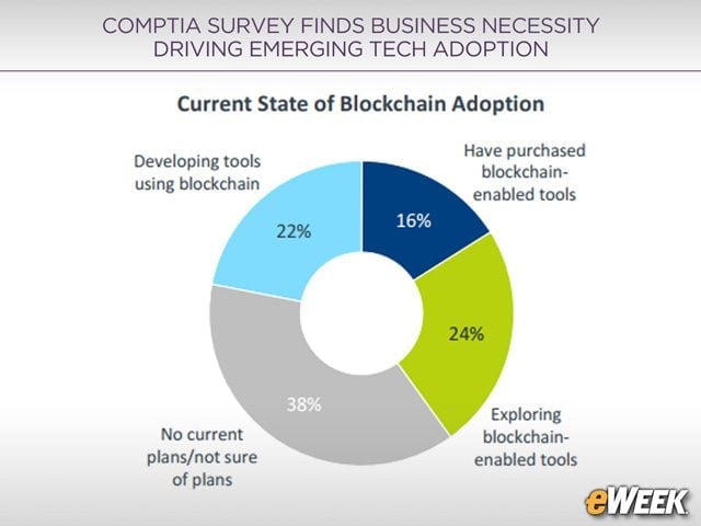 Blockchain Establishing Enterprise Presence