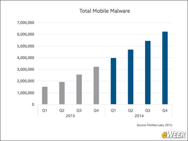 2 - Mobile Malware Continues to Grows