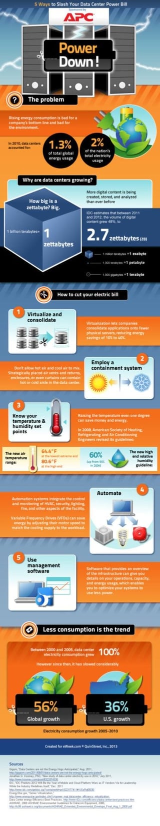 Saving the Green: Five Ways to Slash Your Data Center Power Bill