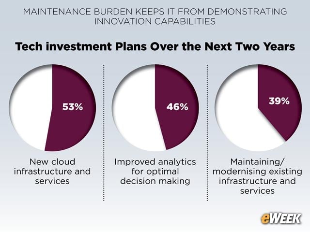 Companies Focused on New Cloud Infrastructure, Services