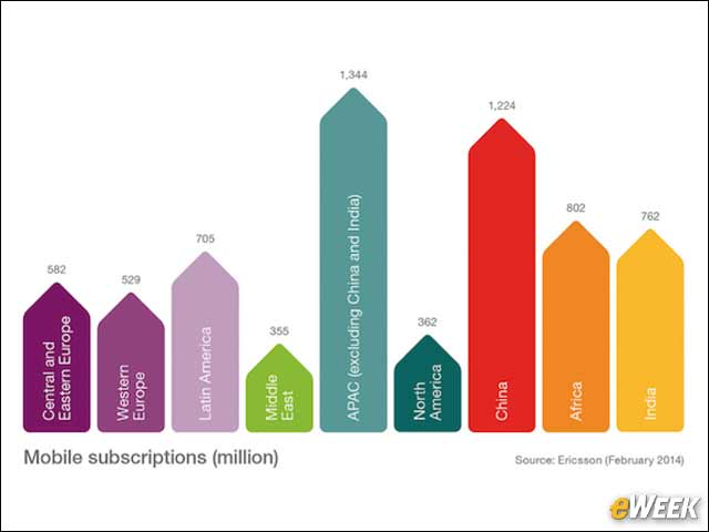 6 - Mobility on the Rise