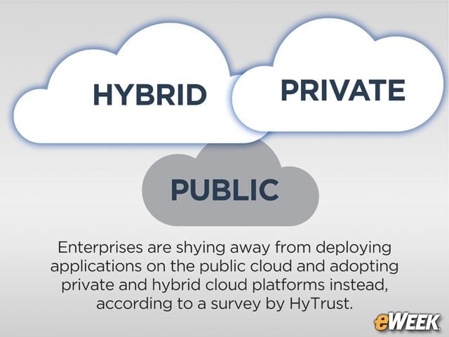 HyTrust Survey Finds Enterprises Favoring Private, Hybrid Clouds