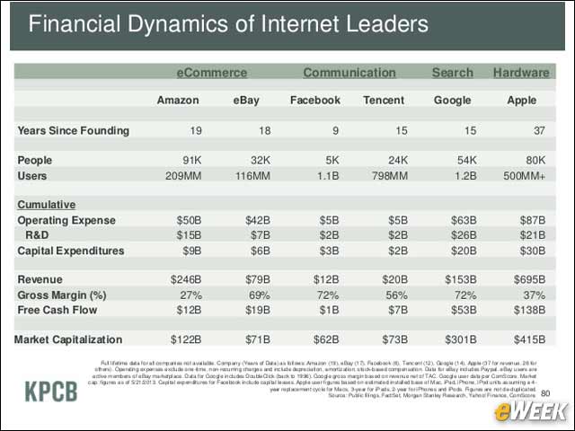 8 - Keep an Eye on Internet Leaders