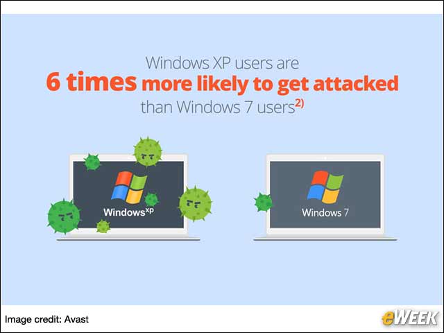 3 - Even With Support, Windows XP Is Scary