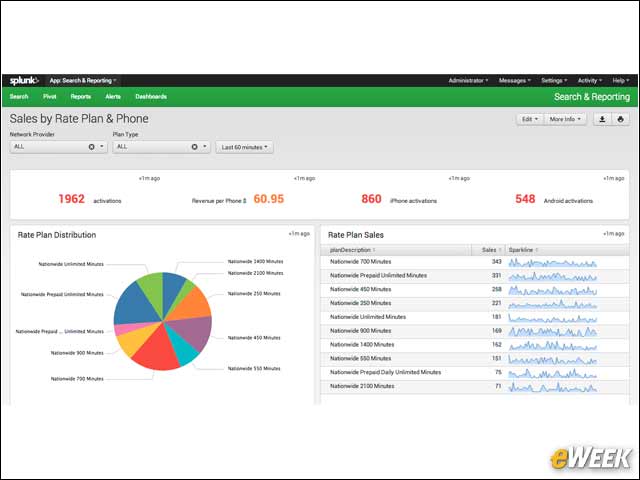7 - Customized Dashboards