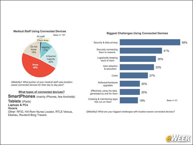 9 - The Internet of All Things Health Care