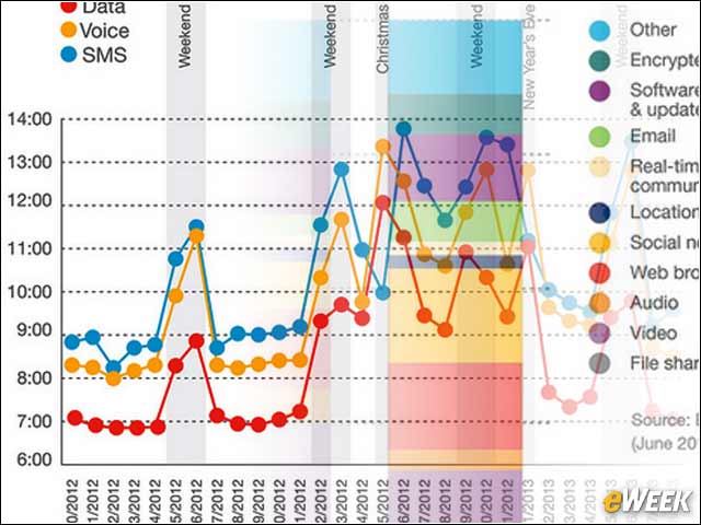 1 - Ericsson Report Shows Meeting of Mobile Traffic and Mobile Habits