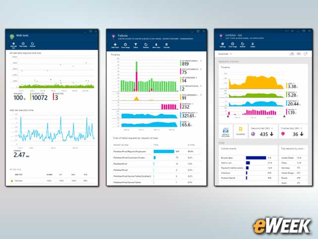 Application Insights Tracks Apps
