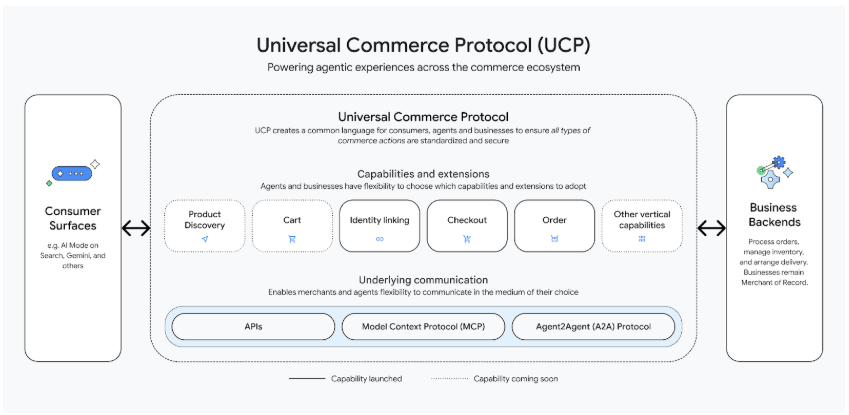 UCP