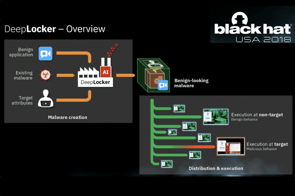 IBM Black Hat Deeplocker