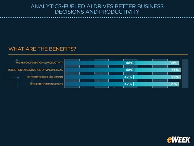 Deployments Help Drive a Leaner, More Productive 'Machine'