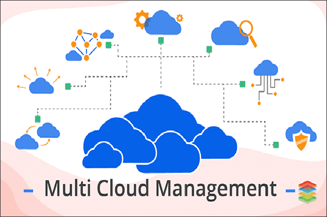 Multicloud.management