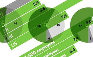 SMBs Grapple With Disaster Recovery, Backup Issues