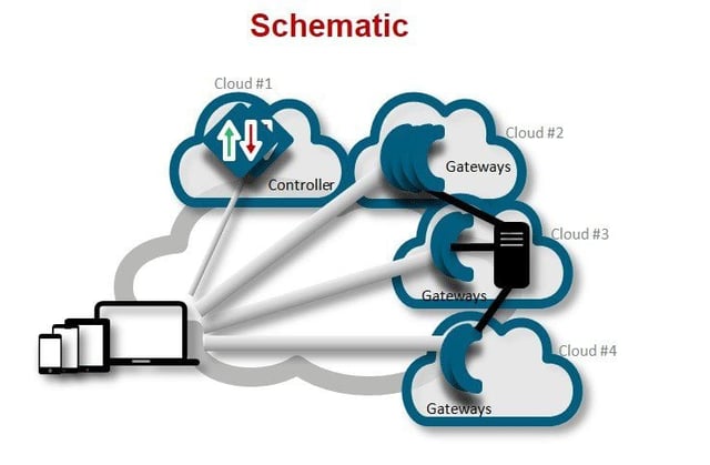 Software.Defined.Perimeter