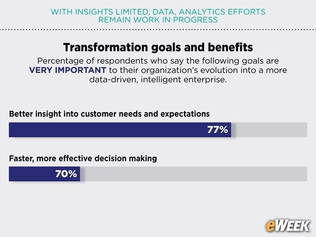 Customer Visibility Drives Enterprise Advancements