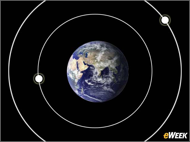 5 - Calling In a Satellite