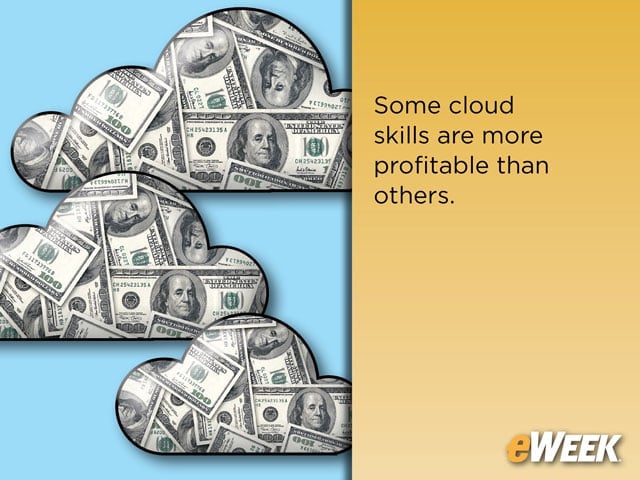 Microsoft and Amazon Are Leading the Cloud