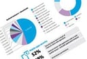 Cyber-Insurance Valuable yet Still Needs to Evolve