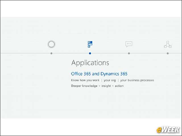 6 - Office 365 and Dynamics 365