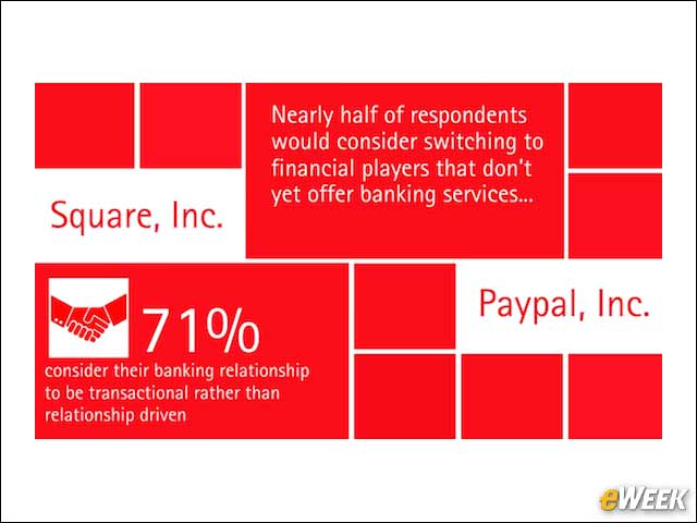 2 - For Banks, an Alibaba Warning