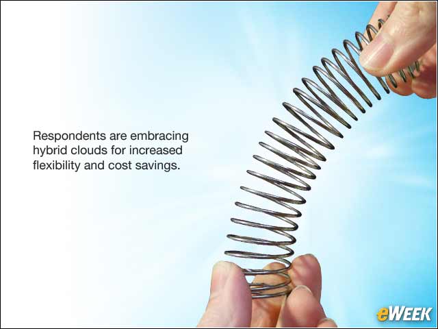 7 - Hybrid Clouds Are the Future
