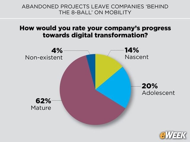 Companies on Track for Transformation
