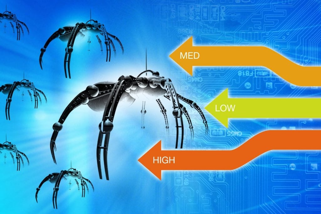 Cyber-risk
