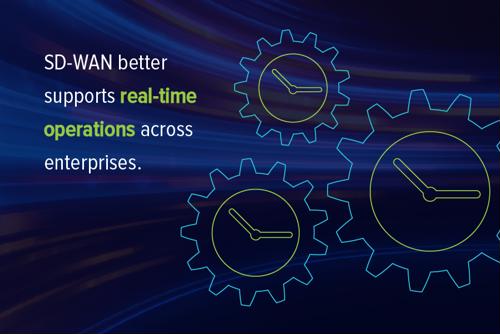 SDWAN