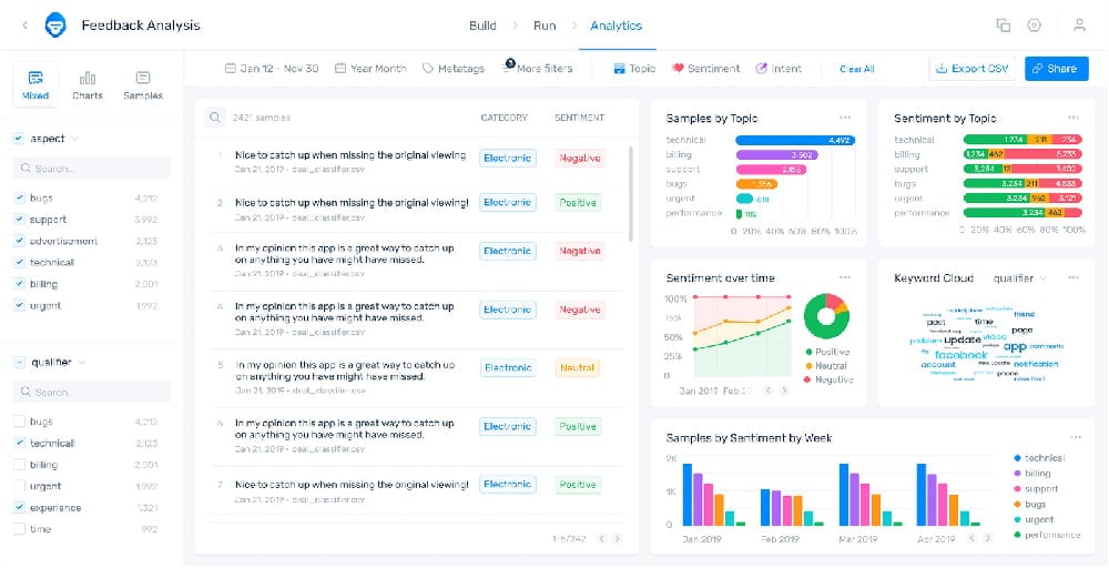 MonkeyLearn interface screenshot.