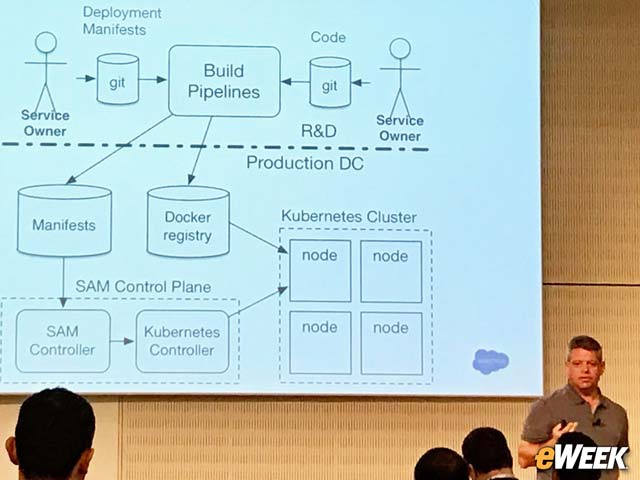 How Salesforce Uses Kubernetes