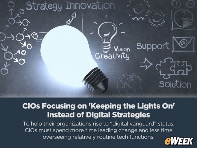 CIOs Focusing on 'Keeping the Lights On' Instead of Digital Strategies