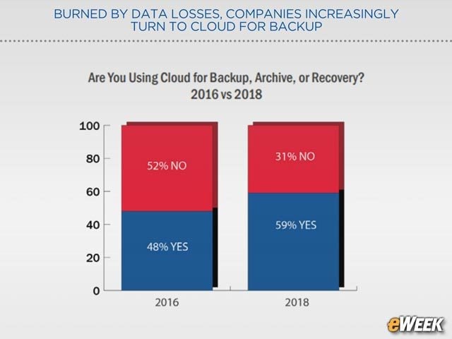 Cloud Still Plays Key Role