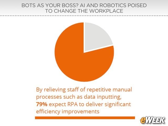 RPA to Boost Efficiencies, Customer Experiences