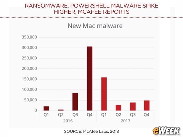 More macOS Malware Seen