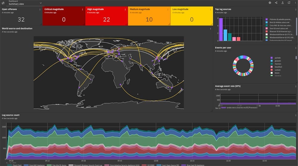 IBM QRadar SIEM interface.