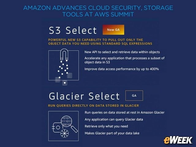 S3 Storage Select Debuts