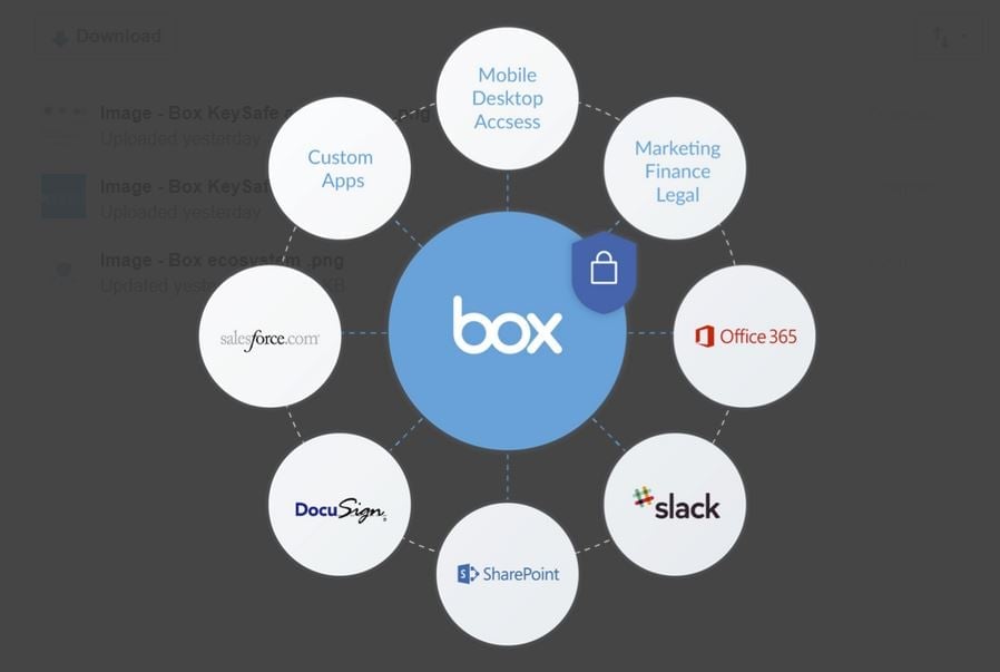Box Opens to Introduce Cloud-Based Encryption Key Control