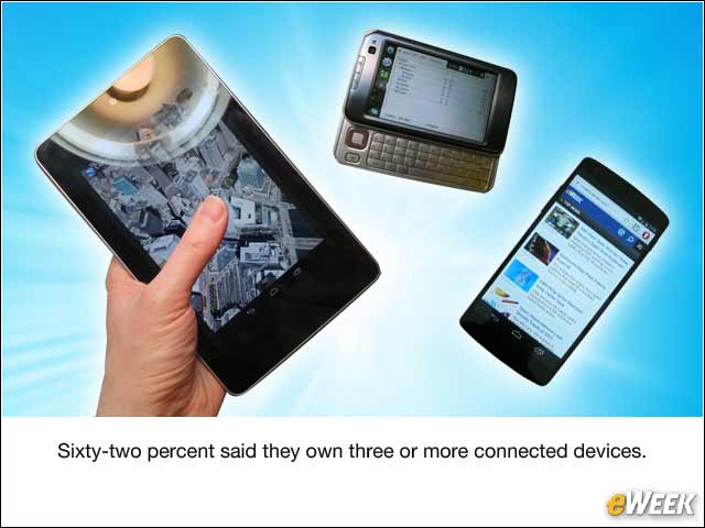 2 - Newer Workers Are Decidedly Mobile