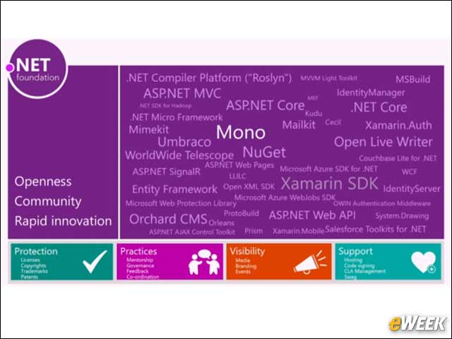 18 - .NET Foundation